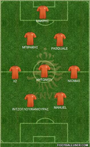 Holland Formation 2019