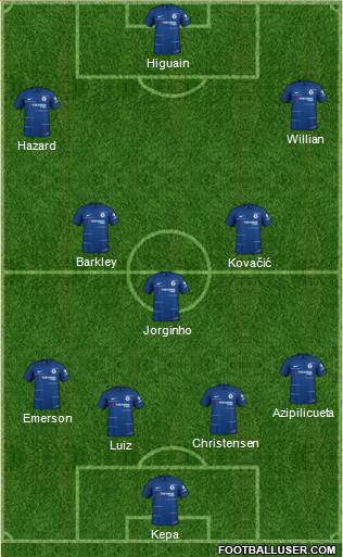 Chelsea Formation 2019