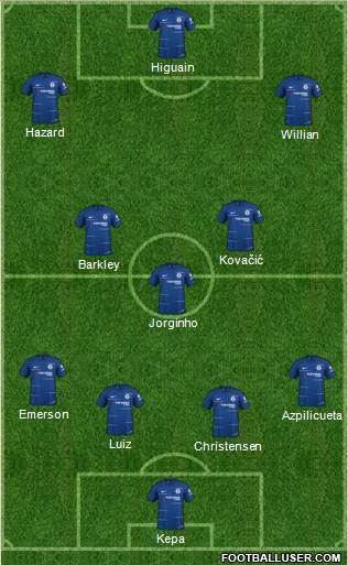 Chelsea Formation 2019