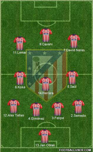 C. Atlético Madrid S.A.D. Formation 2019