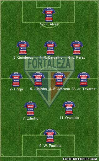 Fortaleza EC Formation 2019