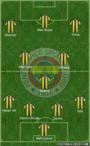 Fenerbahçe SK Formation 2019