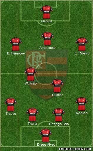 CR Flamengo Formation 2019