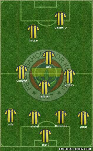 Fenerbahçe SK Formation 2019