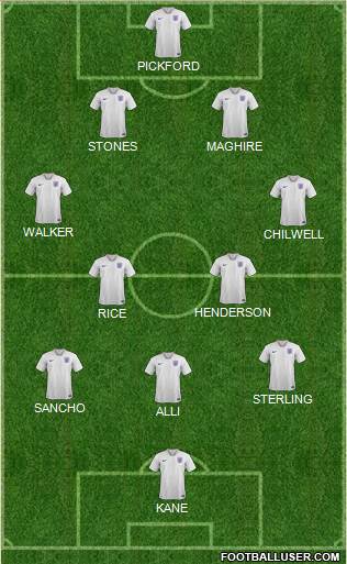 England Formation 2019