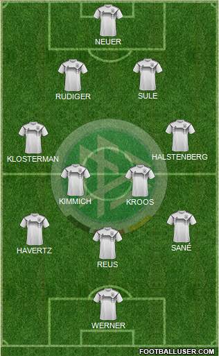 Germany Formation 2019