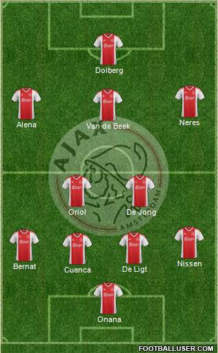 AFC Ajax Formation 2019