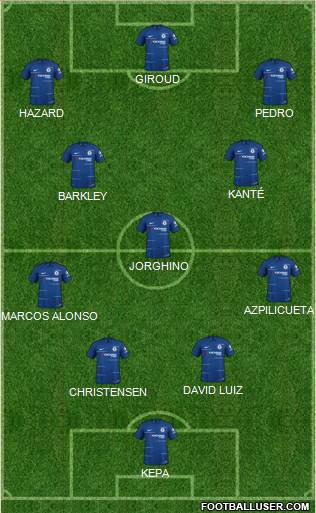 Chelsea Formation 2019