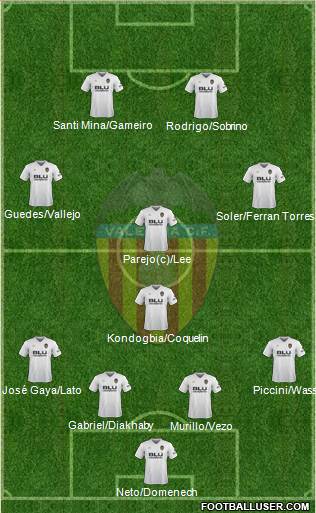 Valencia C.F., S.A.D. Formation 2019