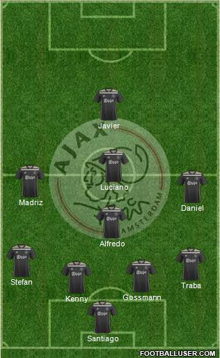 AFC Ajax Formation 2019