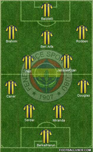 Fenerbahçe SK Formation 2019