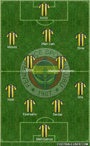 Fenerbahçe SK Formation 2019