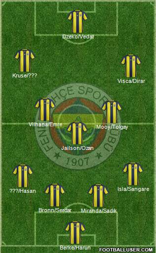 Fenerbahçe SK Formation 2019