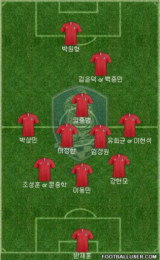 South Korea Formation 2019