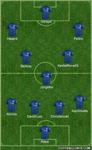 Chelsea Formation 2019