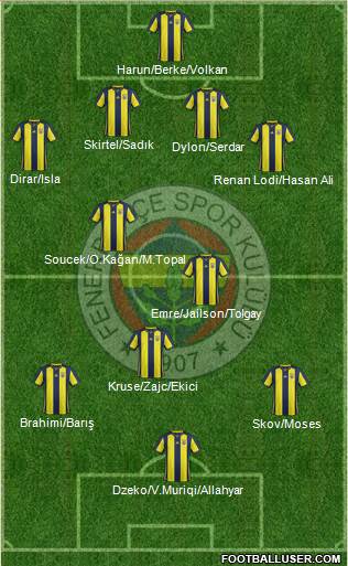 Fenerbahçe SK Formation 2019