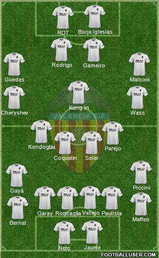 Valencia C.F., S.A.D. Formation 2019