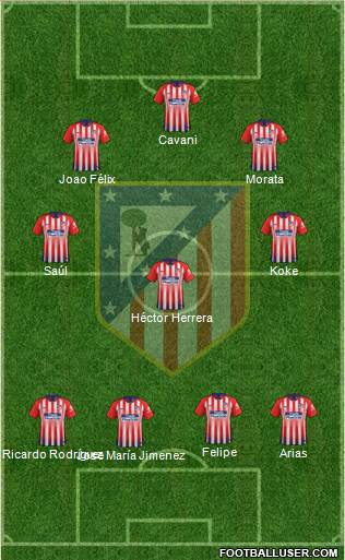 C. Atlético Madrid S.A.D. Formation 2019