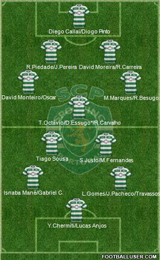 Sporting Clube de Portugal - SAD Formation 2019