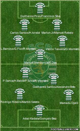 Sporting Clube de Portugal - SAD Formation 2019