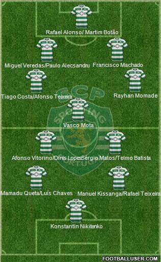 Sporting Clube de Portugal - SAD Formation 2019