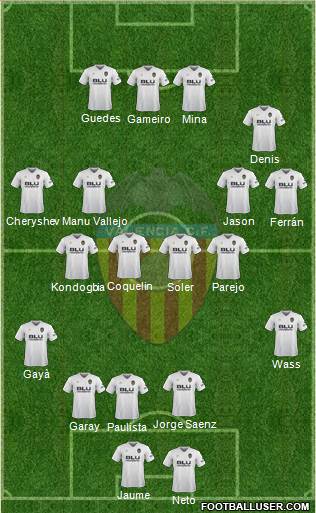 Valencia C.F., S.A.D. Formation 2019