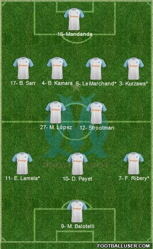 Olympique de Marseille Formation 2019