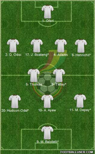 Ghana Formation 2019