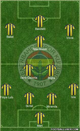 Fenerbahçe SK Formation 2019