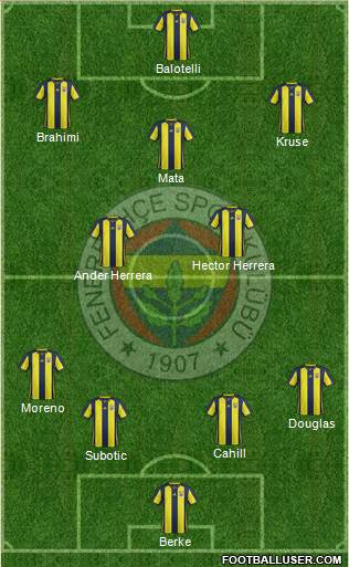 Fenerbahçe SK Formation 2019