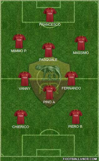 AS Roma Formation 2019