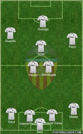 Valencia C.F., S.A.D. Formation 2019