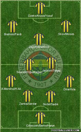 Fenerbahçe SK Formation 2019