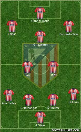 C. Atlético Madrid S.A.D. Formation 2019