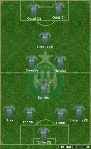 A.S. Saint-Etienne Formation 2019