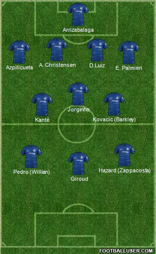 Chelsea Formation 2019