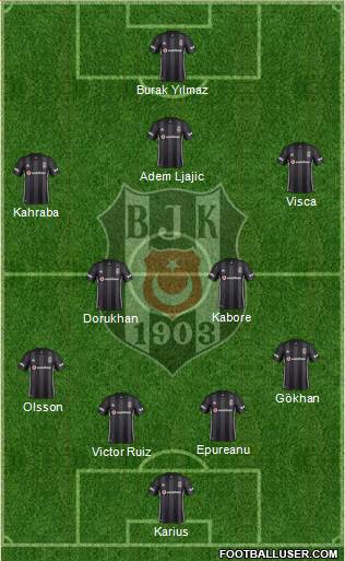 Besiktas JK Formation 2019