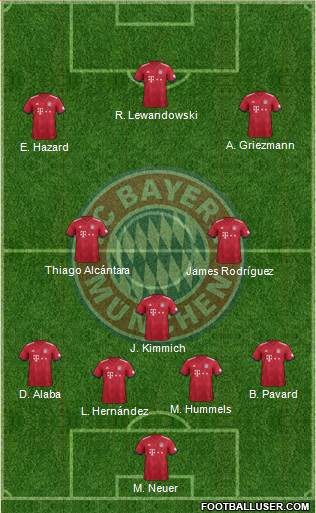 FC Bayern München Formation 2019