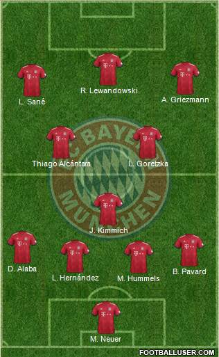 FC Bayern München Formation 2019