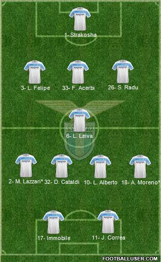 S.S. Lazio Formation 2019