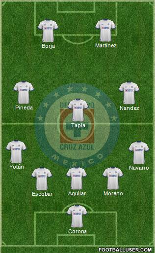 Club Deportivo Cruz Azul Formation 2019