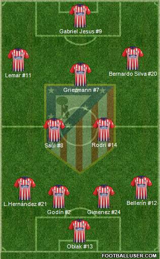 C. Atlético Madrid S.A.D. Formation 2019