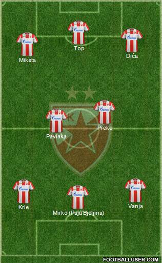 FC Red Star Belgrade Formation 2019