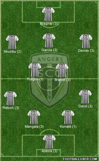 Angers SCO Formation 2019