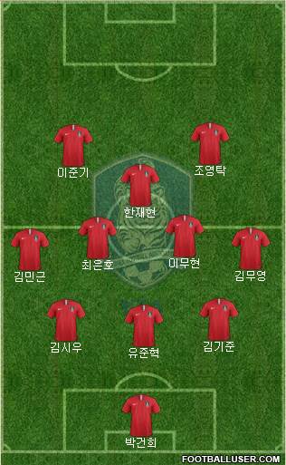 South Korea Formation 2019