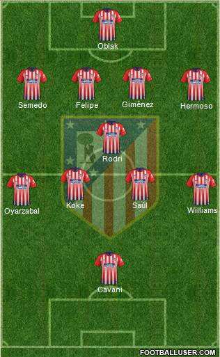 C. Atlético Madrid S.A.D. Formation 2019