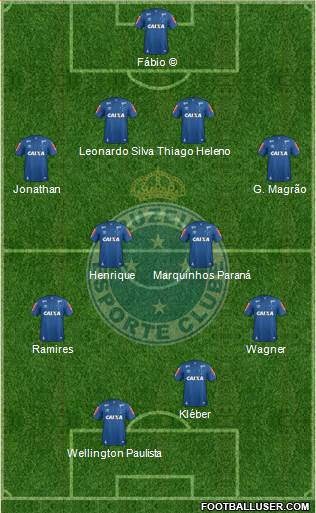 Cruzeiro EC Formation 2019