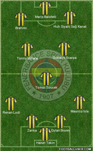 Fenerbahçe SK Formation 2019