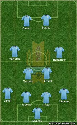 Uruguay Formation 2019