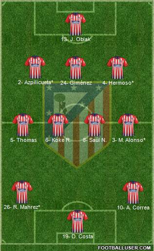 C. Atlético Madrid S.A.D. Formation 2019